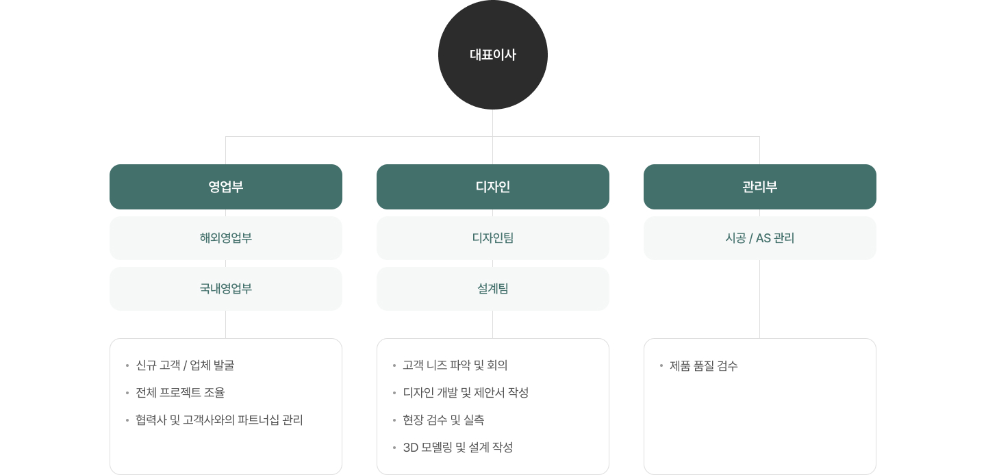 조직도 이미지